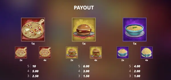 Gluttony Demo Slot