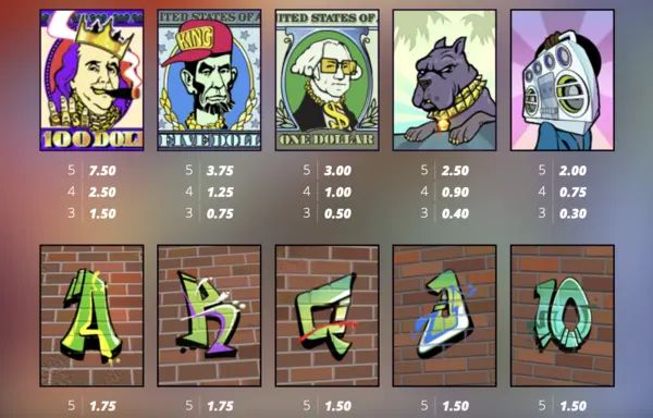 West Coast vs East Coast Slot